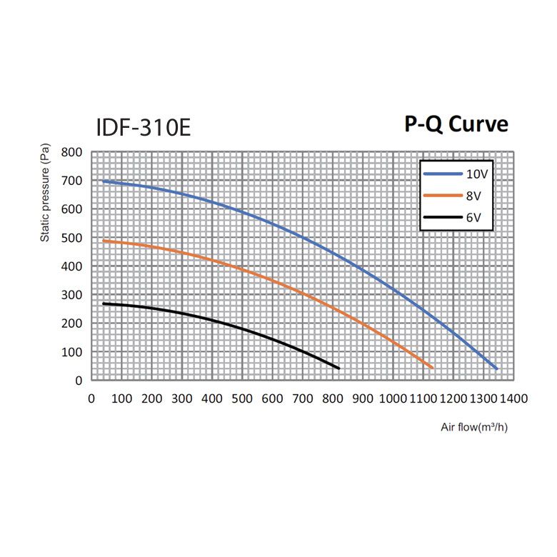 Fanmaster 310mm Inline Duct Fan with Galvanised Steel Casing [ IDF-310E ]